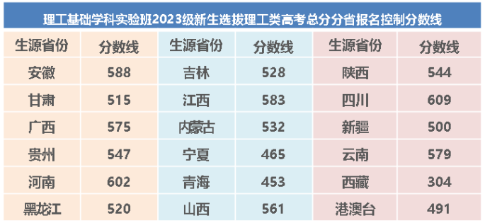 传统高考报名分数控制线_副本.png